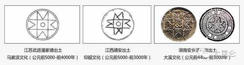 易经八卦起源_五行起源与易经之数_易经五行知识之金木水火土命查询表