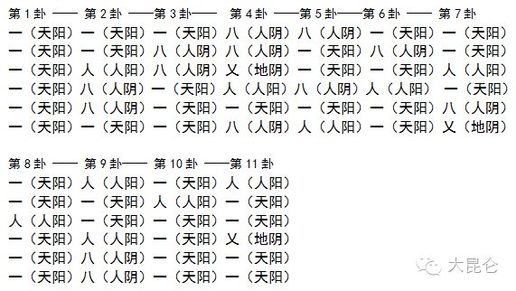 五行起源与易经之数_易经五行知识之金木水火土命查询表_易经八卦起源