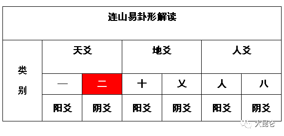 易经五行知识之金木水火土命查询表_易经八卦起源_五行起源与易经之数