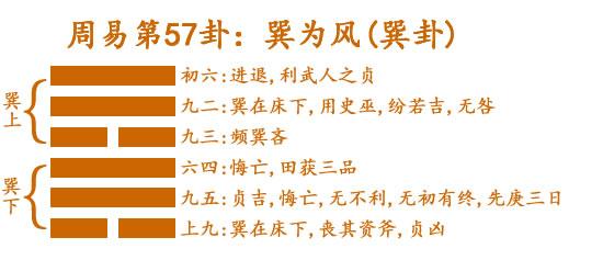 易经五十三卦白话全解_易经64卦解卦手册_傅佩荣详解易经64卦解卦