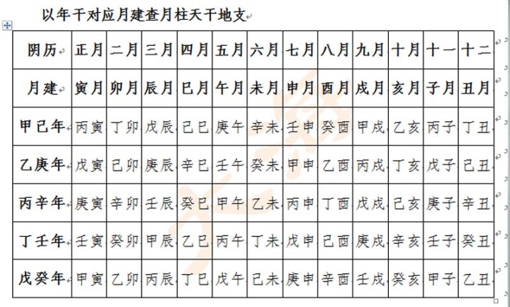 地支藏干日柱有正财正印正官_天干纪年法中天干有十个那么地支有几个_地支藏干十神有用吗