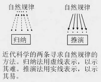 儒释道起源易经_中华医学起源－易经_易经的起源及历史