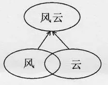 易经的起源及历史_中华医学起源－易经_儒释道起源易经