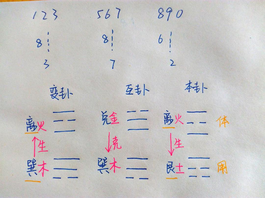 梅花易数基础知识_数与代数知识结构图_数易文化数字能量学基础