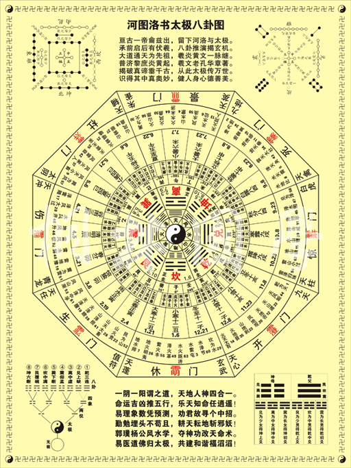 易经八卦图解_易经八卦全解图_易经八卦算命