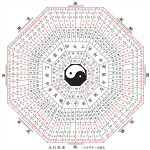 五行五行八卦 五行和八卦的关系,八卦与五行有什么关系?