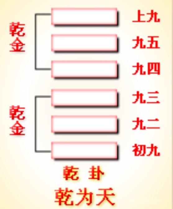 梅花易数在线起卦_焦氏易林 起卦方法_高岛易断起卦方法