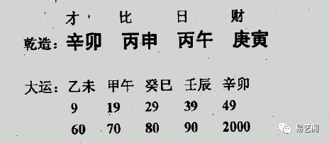 名人八字分析案例_乙卯日富贵八字案例_富贵八字案例分析