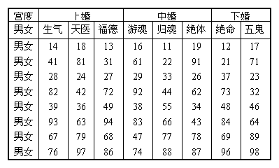 易经入门解读 之 浅谈 先天八卦图的奥秘和作用