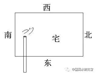 六壬神课神断要诀别官网_六壬日甲辰时断_大六壬断阳宅案例