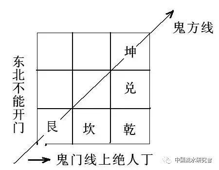 六壬神课神断要诀别官网_大六壬断阳宅案例_六壬日甲辰时断