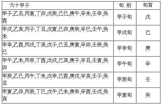 六壬排盘软件官方下载_六壬金口诀排盘手机软件下载_大六壬快速入门排盘