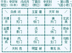 飞宫小奇门擅长于什么?