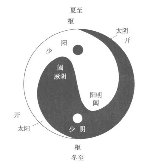 阴阳互依_阴阳师之阴阳中间站_阴阳代理人之改命师 和 阴阳代理人