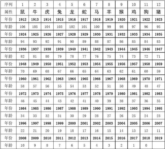 2024属蛇人 十二生肖最准最佳配对表格，什么生肖天生不能在一起？