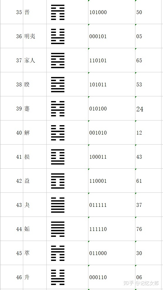 易经二十七卦白话全解 易经六十四卦详解白话文解释(图解)-易经64卦全解（易经卦辞）