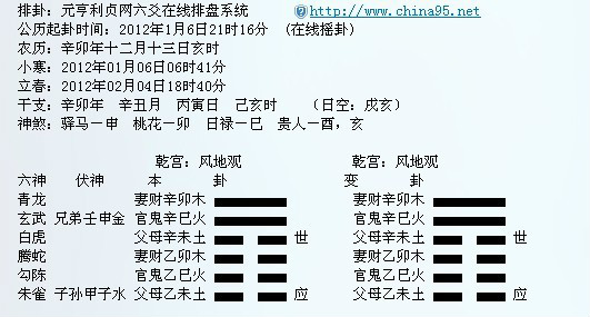 六爻白虎代表的意思_六爻的上卦和下卦代表什么_六爻玄武代表什么