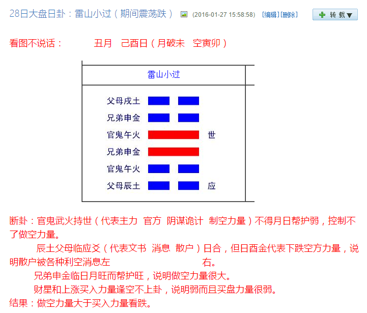 六爻白虎临兄弟_白虎兄弟 猛龙过江_兄弟临衰宫