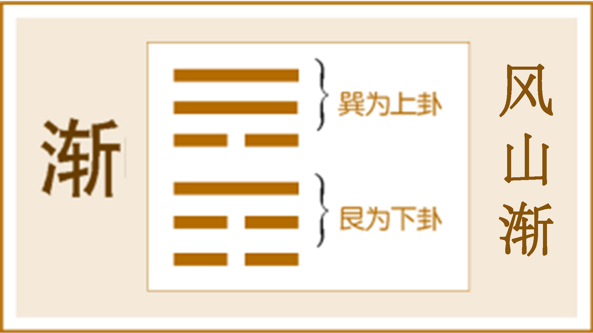 六爻预测终身卦_六爻卦预测必须结合八字_六爻中游魂卦和归魂卦的特点