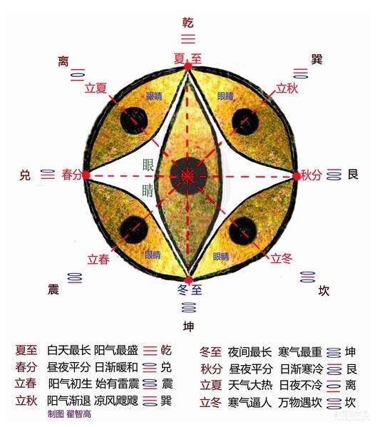 干支纪日法天干读音_干支纪历法_速查干支纪日法