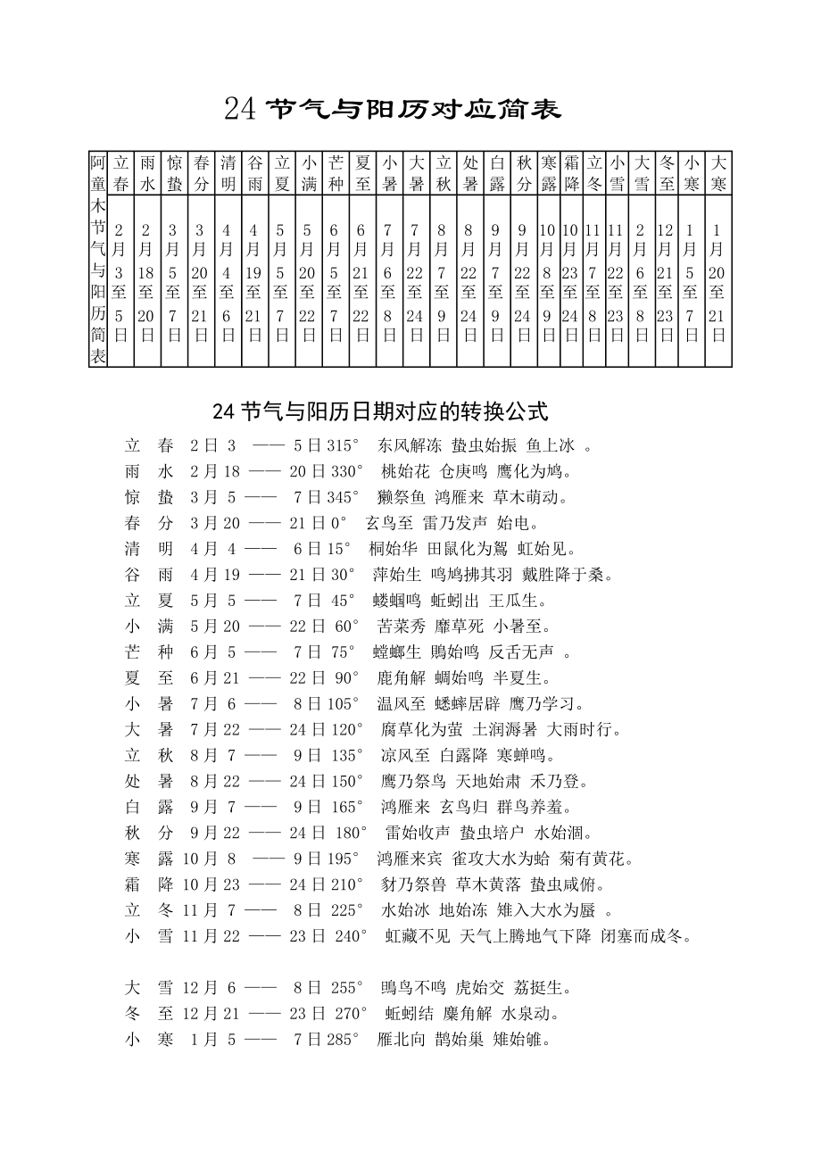 速查干支纪日法_干支纪历法_干支纪日法天干读音