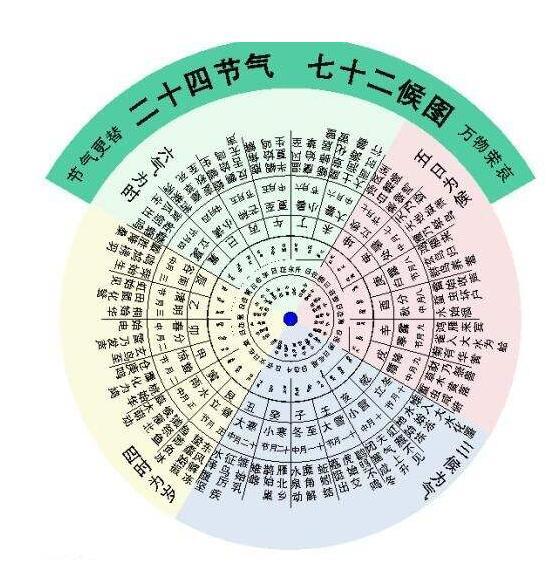 干支纪历法_干支纪日法天干读音_速查干支纪日法