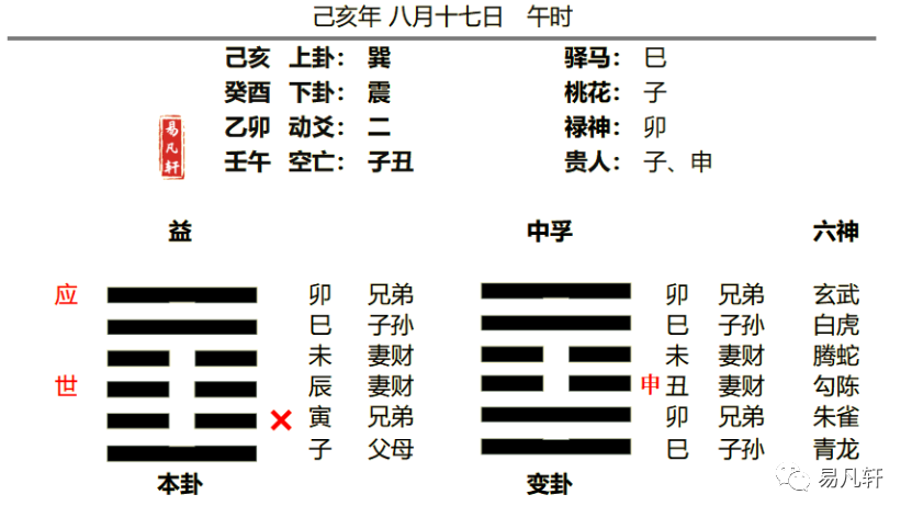 六爻占卜六爻排盘六爻起卦预测_六爻占卜方法_六爻占卜怀孕案例