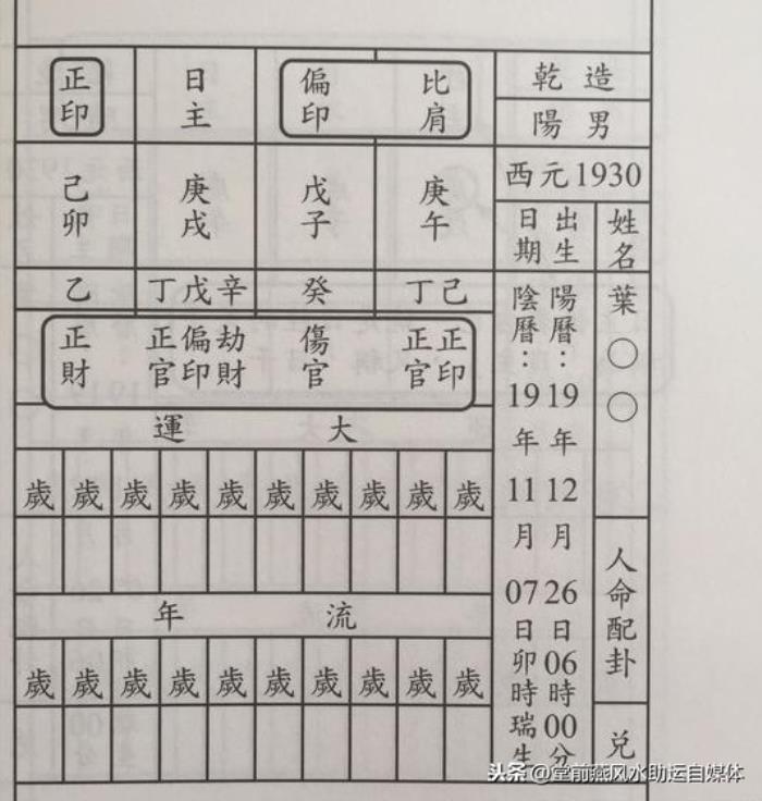 四柱预测学婚姻缘分天注定_免费排八字四柱_四柱八字婚姻案例