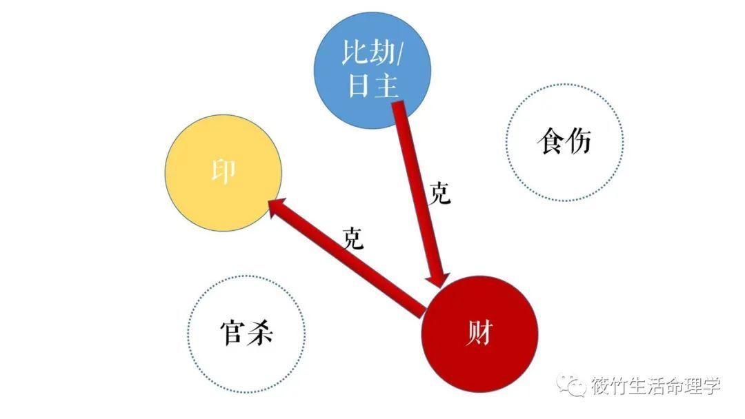 伤官伤尽八字案例_伤官生财八字案例_八字无财伤官