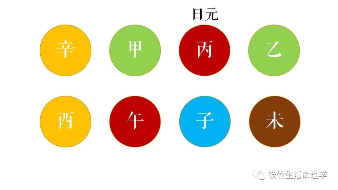 伤官生财八字案例_伤官伤尽八字案例_八字无财伤官