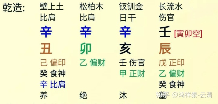 伤官合杀格八字案例_伤官生财八字案例_伤官泄秀富翁八字案例