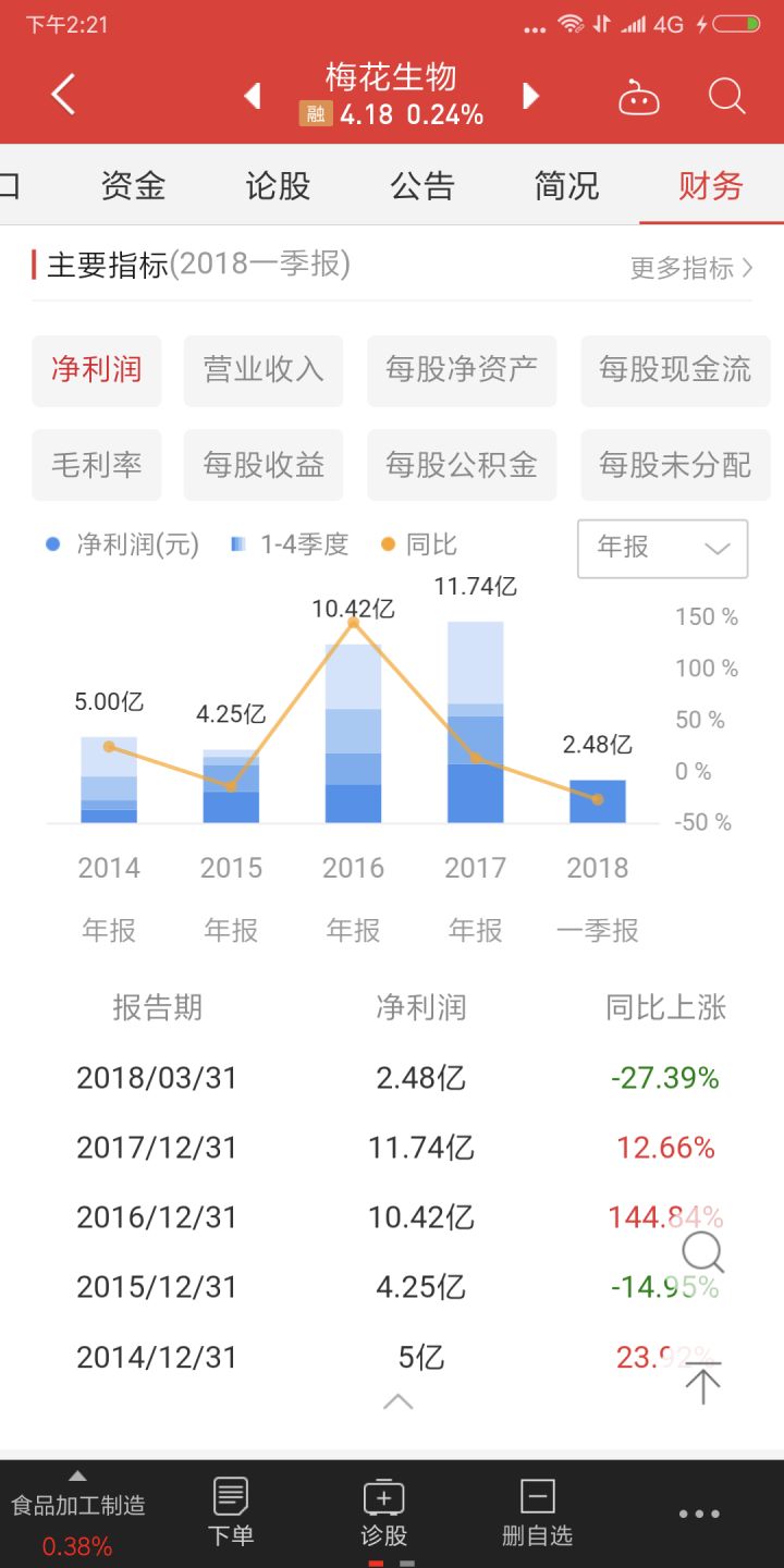 陈春林梅花数实战讲义_沈伯春全译周易梅花数书_梅花易数股票预测案例