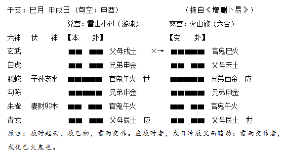 用旺世兴古筮真诠_周易古筮考通解_古筮真诠在线阅读