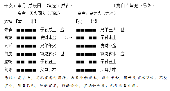 古筮真诠在线阅读_周易古筮考通解_用旺世兴古筮真诠