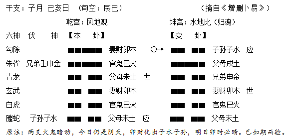 古筮真诠在线阅读_周易古筮考通解_用旺世兴古筮真诠