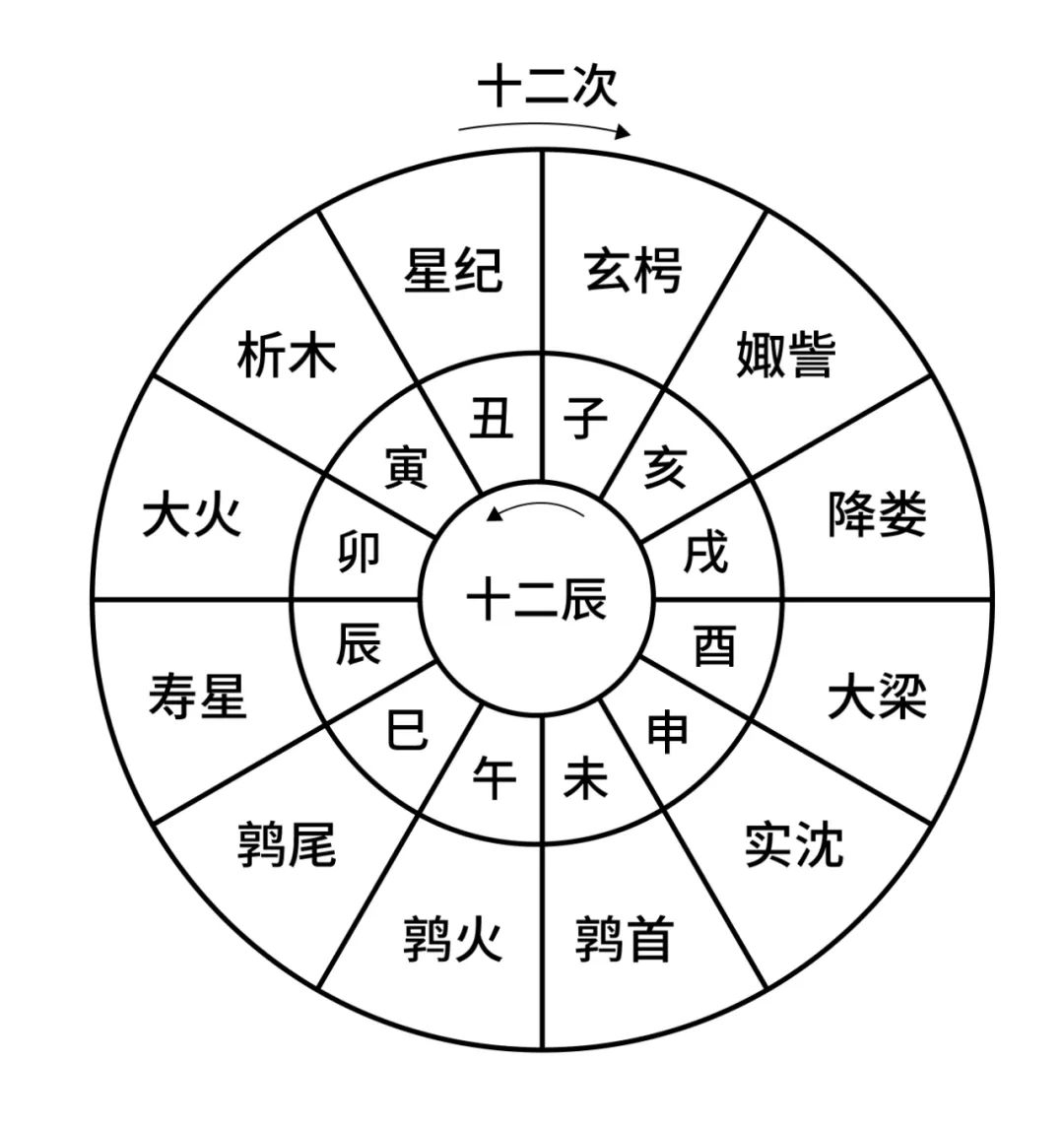 属龙的太岁_81年属鸡的本命太岁_属猪的什么时候犯太岁