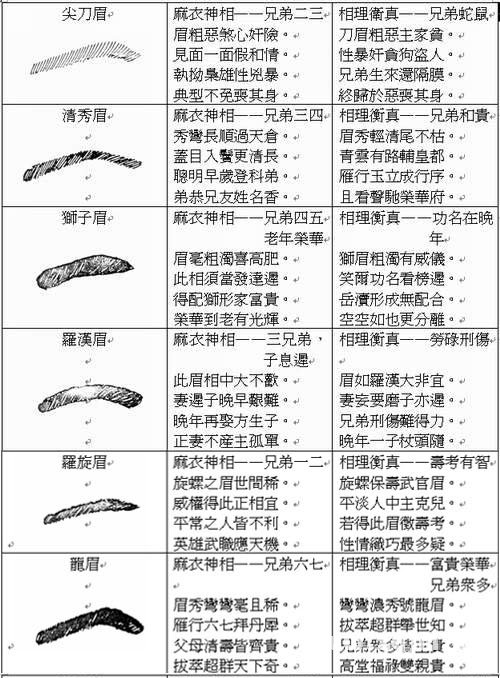 自然卷男人相学_男人相学大全图解_男人体相学