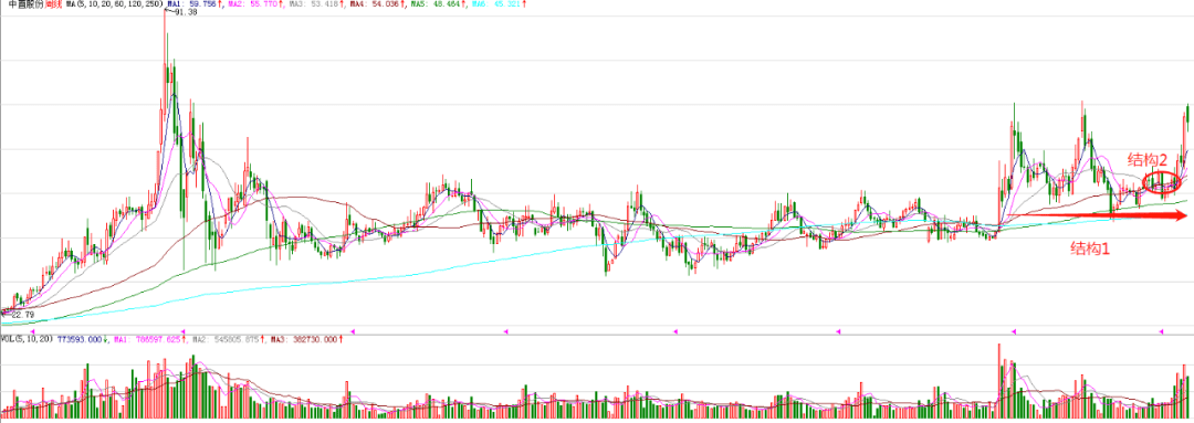 下周大盘六爻预测_券商预测下周大盘_下周大盘预测