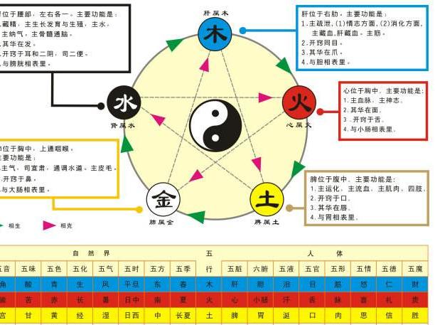 五行属金的字有哪些 起名五行属水的文字寓意大全_朱字五行属什么_墨子五行属什么墨在五行中属什么