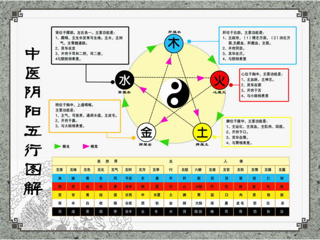 墨子五行属什么墨在五行中属什么_朱字五行属什么_五行属金的字有哪些 起名五行属水的文字寓意大全