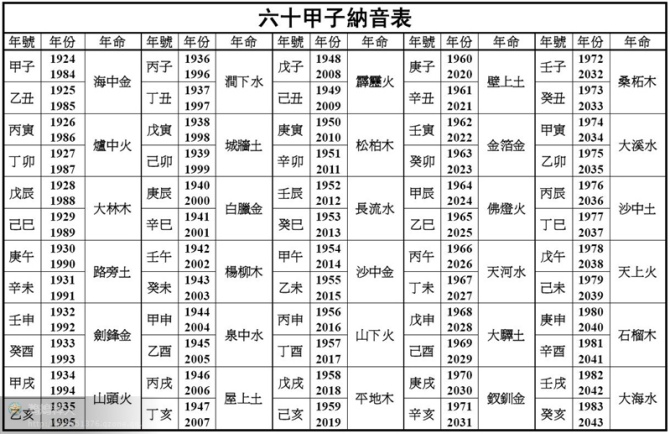 2016雪碧音碰音_天干地支五行对照表2016_2016五行纳音