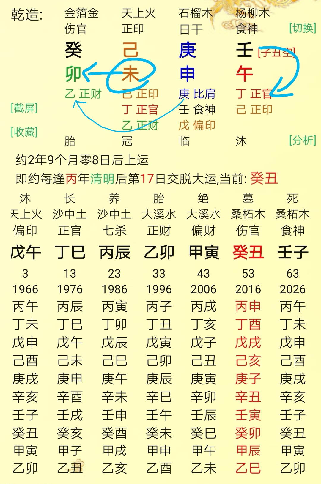 穷通宝鉴丙午日八字案例_先穷后富白手起家八字_云南邵通市地方穷吗