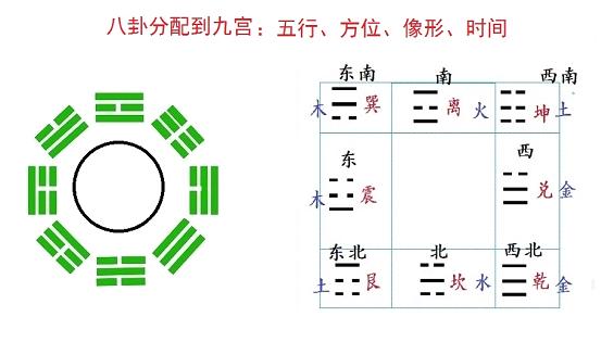 奇门遁甲入门教程num