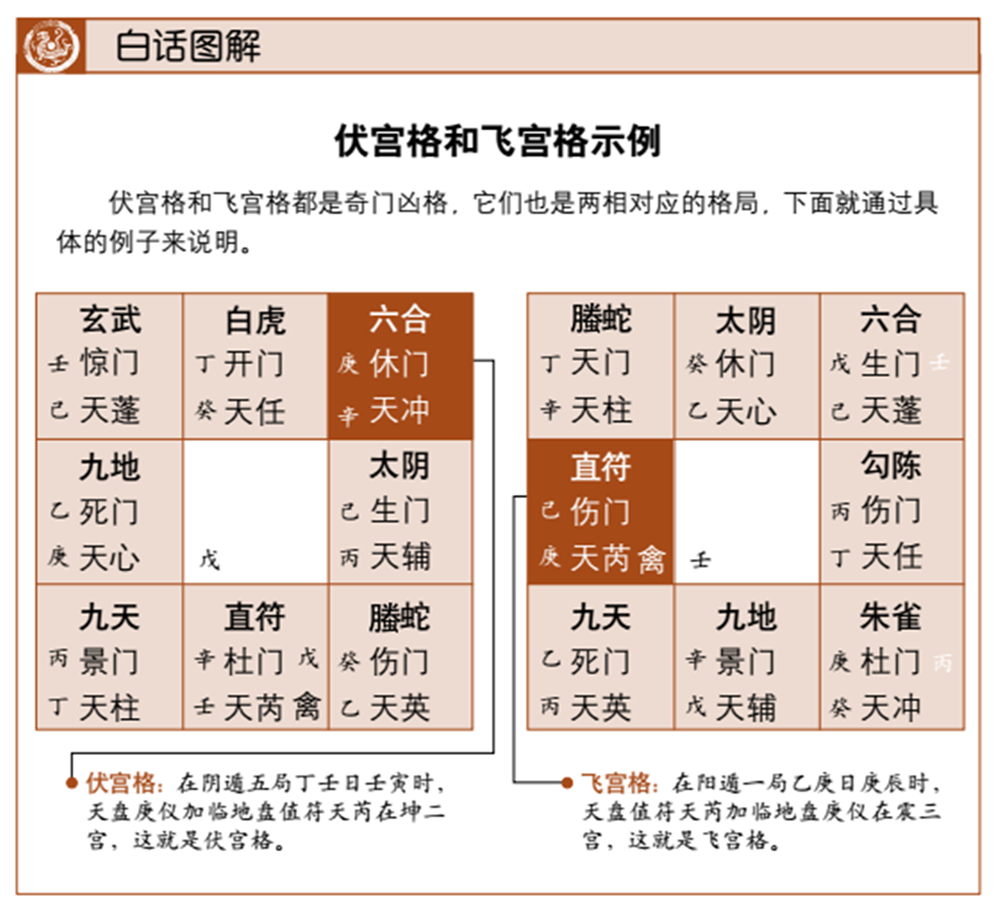 道家阴盘奇门排盘下载_道家奇门格局_奇门格局详解