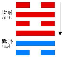 易经第六十三卦全解 井卦：解读易经第48卦井卦