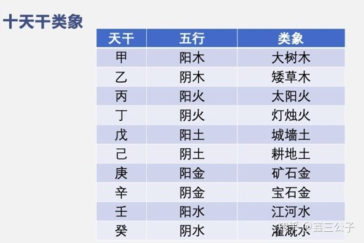 天干地支_流年看天干还是地支_五行/天干/地支对照表