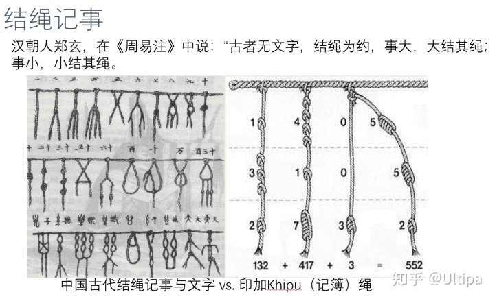 周易数字72吉凶 麻凡文集‖第三辑：字里乾坤‖七、漫谈汉字中的数字