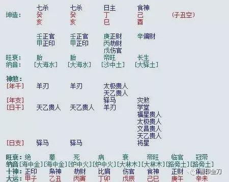 八字格局法实战案例_多亮八字格局法命理学二_八字格局法谁的书好