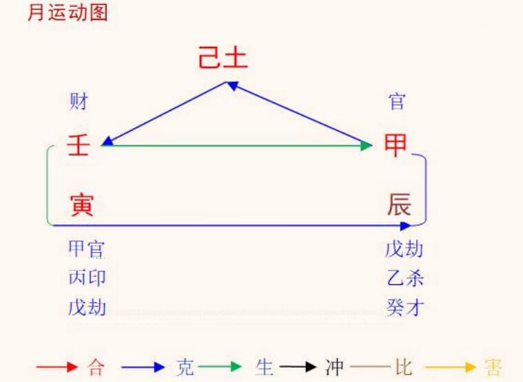 2022年4月八字己土命人运势