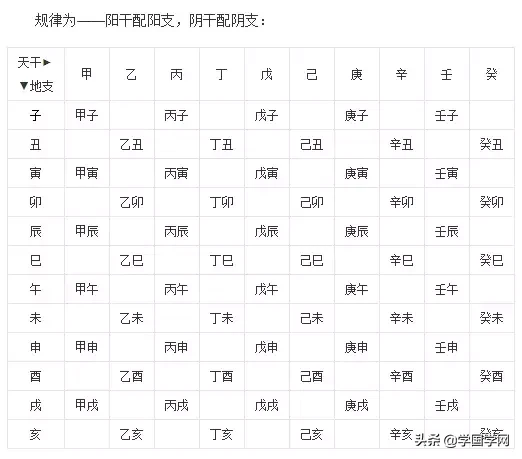 易经入门基础知识,易经入门基础知识讲解